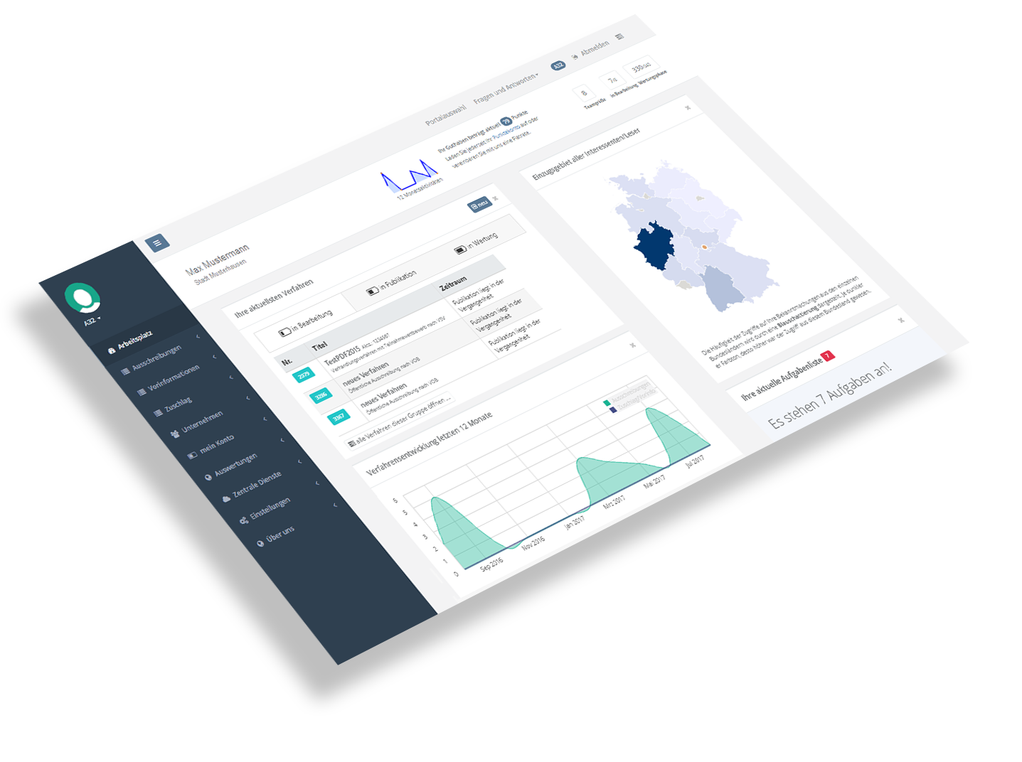 Dashboard Vergabestellen